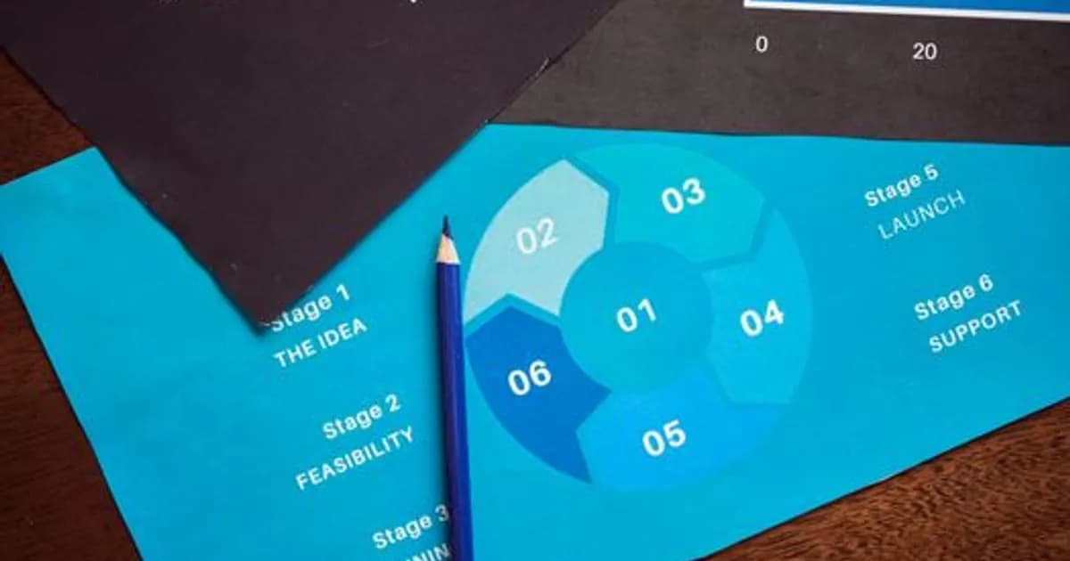 AI in Product Development 2026: From Ideation to Launch